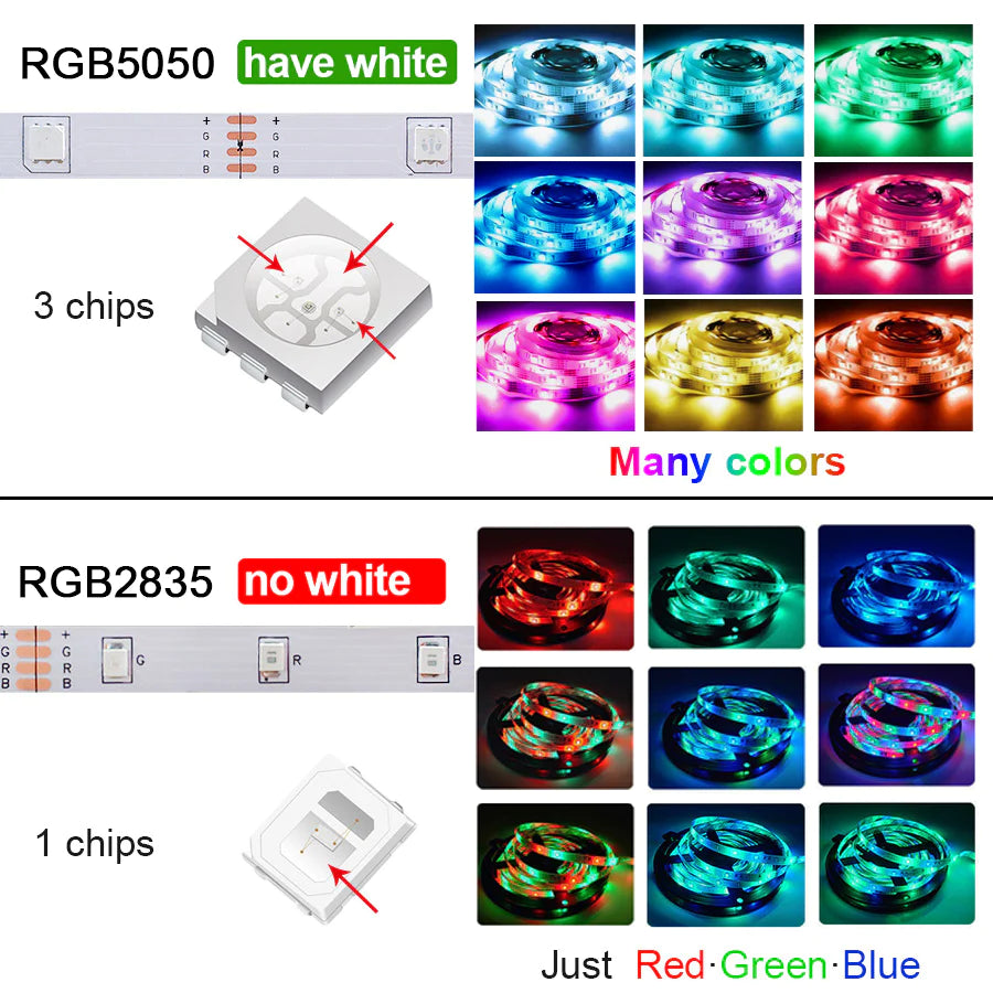 RGB 5050 – Bluetooth LED Dream Lighting for Any Space